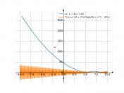 abs(x^2-14x+45)