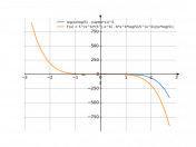 y=log5(x)-√xx^6