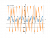 8cos(4x)