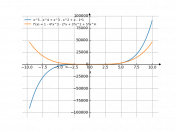 y=x^5-x^4+x^3-x^2+x-1