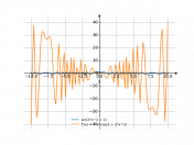 sin(2x^2+1)