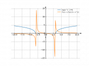 ln(x^2-9)