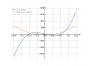 y=x^3-27x