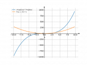 y=x(sqrtx^3)(sqrtx)