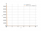 lnx/x^3