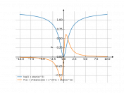 y=ln(1+arctg^2x)