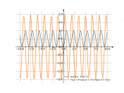 sin^2(2x-3)