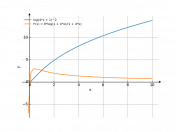 ln^2(4x+1)