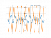 y(x)=3e^-3cos(3x)