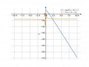 log(8*x)-8*x+7