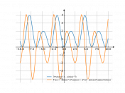 3sin^2x-sin^3x