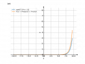 sqrt(e^(3x+1))