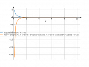 arctgx/sqrt(x)/(1+x^2)