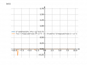 e^ctg5x/(3x-4x+2)^3