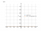 1/(sin^35x)