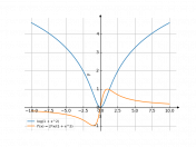 ln(1+x^2)