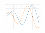 y=sqrtx*sinx