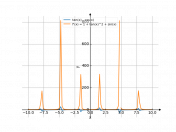 y=tgx-cosx