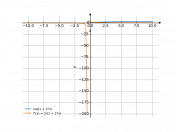 ln(1+2x)