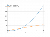 3x^2-12*sqrt(x)