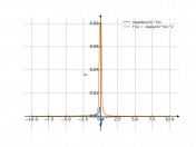 y=ln^5arctg1/x