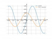 y=sin(0.5*x)