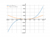 x^3-3x+2