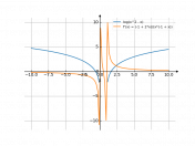 ln(x^2-x)