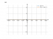 4/x^6