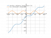 (56*cos(x)+28*sqrt(3)*x-28*sqrt(3)*pi)/(3+22)