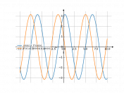 y=sinx+3cosx