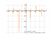 y=ln(sinx+cosx)