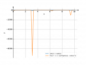 y=ctg(x)+sqrt(x)