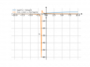 y=log3(2x+3)