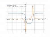 arctg(x^2-4x)