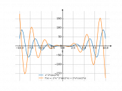 y=x^2cos2x