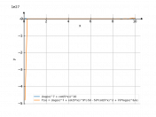 (ln^7x+ctg5x)^10