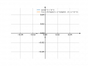 (arcsin(x^2+3))^2