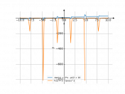 y=-tgx+2x-0,5пи+10