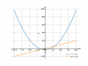 y=x²-3