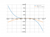 2x-x^3