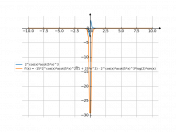 2^cosx×arcctg5x^3