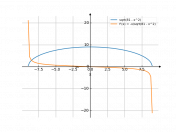 sqrt(81-x^2)