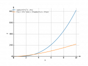 sqrtx*(3x^2-4x)