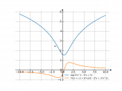 y=ln(3x^2−2x+5)