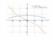 arccos(3x^2)