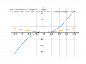 arccos(sqrt(2)/x)+1/sqrt(2)*(x*sqrt(x*x-2))