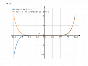 (3t^3-4t+6)^3