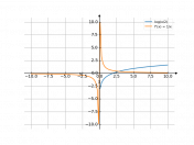 ln(x/2)