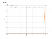 y=x^e^x*arctg(x)